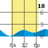 Kawaihae tide chart for Friday, June 18, 2021