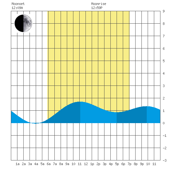 Kawaihae tide chart for Saturday, July 17, 2021