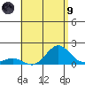 Kawaihae tide chart for Friday, July 9, 2021