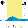 Kawaihae tide chart for Sunday, August 15, 2021