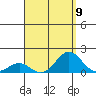 Kawaihae tide chart for Monday, August 9, 2021