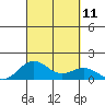 Kawaihae tide chart for Saturday, September 11, 2021