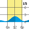 Kawaihae tide chart for Wednesday, September 15, 2021