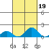 Kawaihae tide chart for Sunday, September 19, 2021