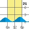 Kawaihae tide chart for Tuesday, September 21, 2021