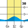 Kawaihae tide chart for Thursday, September 30, 2021