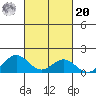 Kawaihae tide chart for Wednesday, October 20, 2021