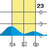 Kawaihae tide chart for Saturday, October 23, 2021