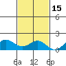 Kawaihae tide chart for Monday, November 15, 2021