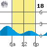 Kawaihae tide chart for Thursday, November 18, 2021