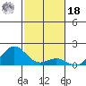 Kawaihae tide chart for Saturday, December 18, 2021