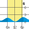 Kawaihae tide chart for Sunday, March 6, 2022