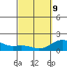 Kawaihae tide chart for Wednesday, March 9, 2022