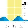 Kawaihae tide chart for Friday, April 15, 2022