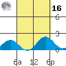 Kawaihae tide chart for Saturday, April 16, 2022