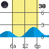 Kawaihae tide chart for Saturday, April 30, 2022