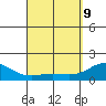 Kawaihae tide chart for Saturday, April 9, 2022
