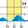 Kawaihae tide chart for Saturday, May 14, 2022