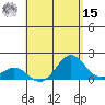 Kawaihae tide chart for Sunday, May 15, 2022
