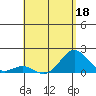 Kawaihae tide chart for Wednesday, May 18, 2022