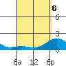Kawaihae tide chart for Friday, May 6, 2022
