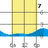 Kawaihae tide chart for Saturday, May 7, 2022