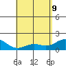 Kawaihae tide chart for Monday, May 9, 2022