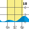 Kawaihae tide chart for Saturday, June 18, 2022