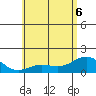 Kawaihae tide chart for Monday, June 6, 2022