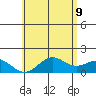 Kawaihae tide chart for Thursday, June 9, 2022