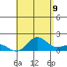 Kawaihae tide chart for Saturday, July 9, 2022