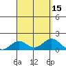 Kawaihae tide chart for Monday, August 15, 2022