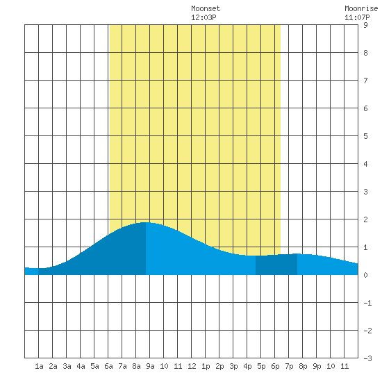 Kawaihae tide chart for Friday, September 16, 2022