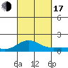 Kawaihae tide chart for Saturday, September 17, 2022