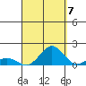Kawaihae tide chart for Wednesday, September 7, 2022