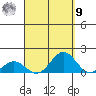 Kawaihae tide chart for Friday, September 9, 2022