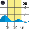 Kawaihae tide chart for Wednesday, November 23, 2022