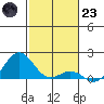 Kawaihae tide chart for Friday, December 23, 2022