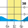 Kawaihae tide chart for Monday, January 30, 2023