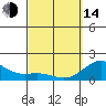 Kawaihae tide chart for Tuesday, March 14, 2023