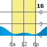Kawaihae tide chart for Thursday, March 16, 2023