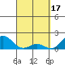 Kawaihae tide chart for Friday, March 17, 2023