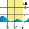 Kawaihae tide chart for Saturday, March 18, 2023