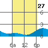 Kawaihae tide chart for Monday, March 27, 2023