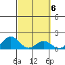 Kawaihae tide chart for Monday, March 6, 2023