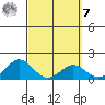 Kawaihae tide chart for Tuesday, March 7, 2023
