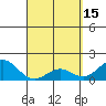 Kawaihae tide chart for Saturday, April 15, 2023