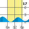 Kawaihae tide chart for Monday, April 17, 2023
