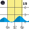 Kawaihae tide chart for Wednesday, April 19, 2023