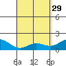 Kawaihae tide chart for Saturday, April 29, 2023